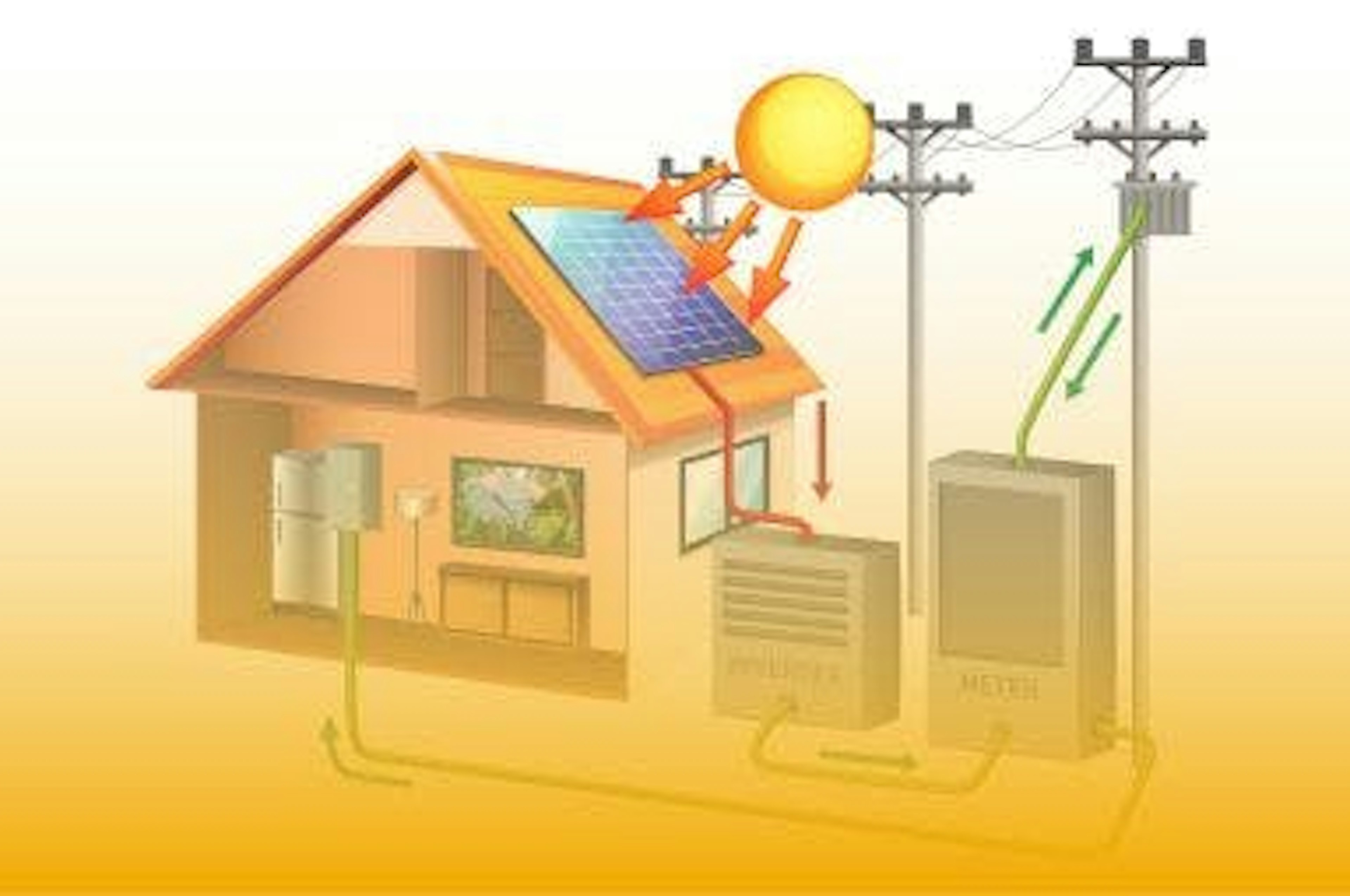 Desenho mostrando como a luz solar é convertida em eletricidade em uma casa